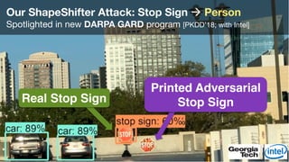 8
Our ShapeShifter Attack: Stop Sign ! Person 
Spotlighted in new DARPA GARD program [PKDD’18; with Intel]
Real Stop Sign
Printed Adversarial
Stop Sign
 