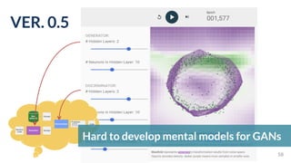 VER. 0.5
58
Hard to develop mental models for GANs
 
