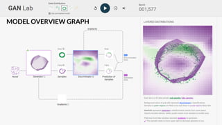 MODEL OVERVIEW GRAPH
 