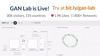 GAN Lab is Live!
64
30K visitors, 135 countries 1.9K Likes 800+ Retweets
Try at bit.ly/gan-lab
 
