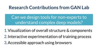 Research Contributions from GAN Lab
Can we design tools for non-experts to
understand complex deep models?
1.Visualization of overall structure & components
2.Interactive experimentation of training process
3.Accessible approach using browsers
 