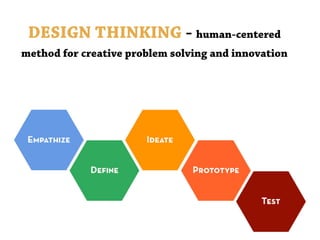 DESIGN THINKING - human-centered
method for creative problem solving and innovation
 