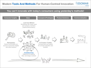 Modern Tools And Methods For Human-Centred Innovation

      You can’t innovate with today’s consumers using yesterday’s m...