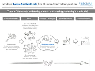 Modern Tools And Methods For Human-Centred Innovation

      You can’t innovate with today’s consumers using yesterday’s m...