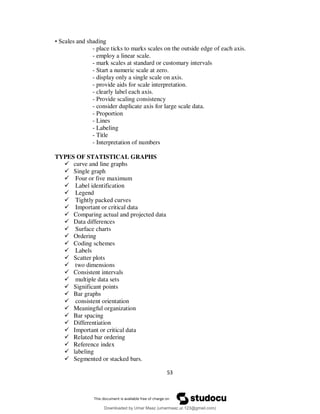 53
• Scales and shading
- place ticks to marks scales on the outside edge of each axis.
- employ a linear scale.
- mark scales at standard or customary intervals
- Start a numeric scale at zero.
- display only a single scale on axis.
- provide aids for scale interpretation.
- clearly label each axis.
- Provide scaling consistency
- consider duplicate axis for large scale data.
- Proportion
- Lines
- Labeling
- Title
- Interpretation of numbers
TYPES OF STATISTICAL GRAPHS
 curve and line graphs
 Single graph
 Four or five maximum
 Label identification
 Legend
 Tightly packed curves
 Important or critical data
 Comparing actual and projected data
 Data differences
 Surface charts
 Ordering
 Coding schemes
 Labels
 Scatter plots
 two dimensions
 Consistent intervals
 multiple data sets
 Significant points
 Bar graphs
 consistent orientation
 Meaningful organization
 Bar spacing
 Differentiation
 Important or critical data
 Related bar ordering
 Reference index
 labeling
 Segmented or stacked bars.
Downloaded by Umar Maaz (umarmaaz.ur.123@gmail.com)
lOMoARcPSD|29187581
 
