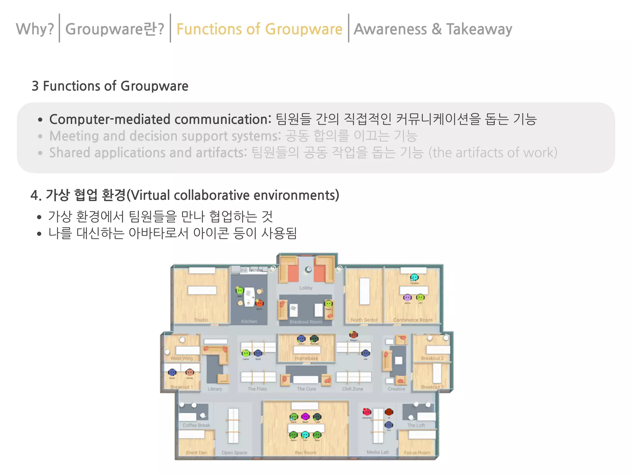 3 Functions of Groupware
•Computer-mediated communication: 팀원들 간의 직접적인 커뮤니케이션을 돕는 기능
•Meeting and decision support systems: 공동 합의를 이끄는 기능
•Shared applications and artifacts: 팀원들의 공동 작업을 돕는 기능 (the artifacts of work)
4. 가상 협업 환경(Virtual collaborative environments)
•가상 환경에서 팀원들을 만나 협업하는 것
•나를 대신하는 아바타로서 아이콘 등이 사용됨
Why? Groupware란? Functions of Groupware Awareness & 	
Takeaway
 