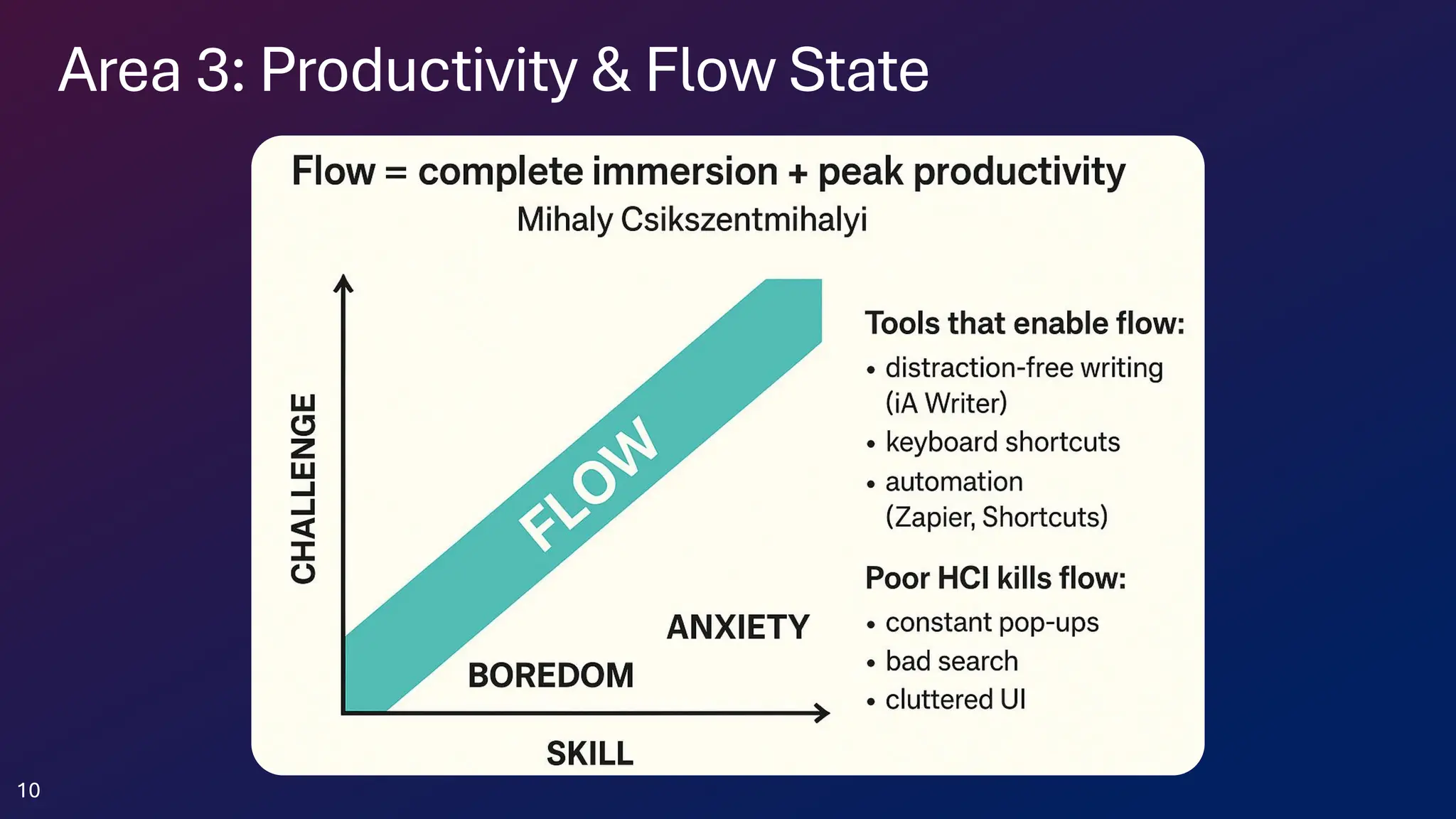 Area 3: Productivity & Flow State
10
 