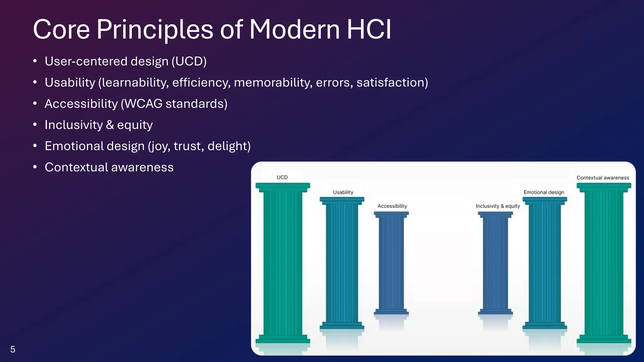 Core Principles of Modern HCI
• User-centered design (UCD)
• Usability (learnability, efficiency, memorability, errors, satisfaction)
• Accessibility (WCAG standards)
• Inclusivity & equity
• Emotional design (joy, trust, delight)
• Contextual awareness
5
 