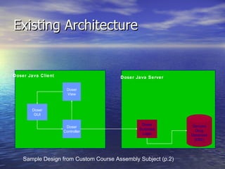 Existing Architecture Doser Business Logic Genysis Drug Database (DB2) Doser Controller Doser View Doser GUI Doser Java Client Doser Java Server Sample Design from Custom Course Assembly Subject (p.2) 