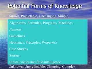 Potential Forms of Knowledge Known, Predictable, Unchanging, Simple Unknown, Unpredictable, Changing, Complex Algorithms, Formulae, Programs, Machines Patterns Guidelines Heuristics, Principles,  Properties Case Studies Stories Ethical values and fluid intelligence 
