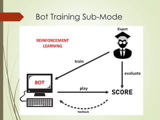 Bot Training Sub-Mode
 