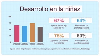 Desarrollo en la niñez
A pesar de ser rojo,
Marte es frío
Júpiter es un planeta
muy grande
Mercurio es un
planeta pequeño
Venus tiene un
nombre precioso
Sigue el enlace del gráfico para modificar sus datos y luego pega el nuevo aquí. Para más información, haz clic aquí
67%
75%
64%
60%
 