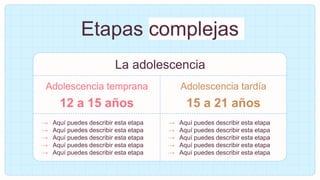 Etapas complejas
La adolescencia
Adolescencia temprana Adolescencia tardía
12 a 15 años 15 a 21 años
→ Aquí puedes describir esta etapa
→ Aquí puedes describir esta etapa
→ Aquí puedes describir esta etapa
→ Aquí puedes describir esta etapa
→ Aquí puedes describir esta etapa
→ Aquí puedes describir esta etapa
→ Aquí puedes describir esta etapa
→ Aquí puedes describir esta etapa
→ Aquí puedes describir esta etapa
→ Aquí puedes describir esta etapa
 