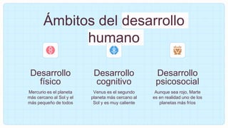 Ámbitos del desarrollo
humano
Desarrollo
psicosocial
Desarrollo
físico
Mercurio es el planeta
más cercano al Sol y el
más pequeño de todos
Desarrollo
cognitivo
Venus es el segundo
planeta más cercano al
Sol y es muy caliente
Aunque sea rojo, Marte
es en realidad uno de los
planetas más fríos
 