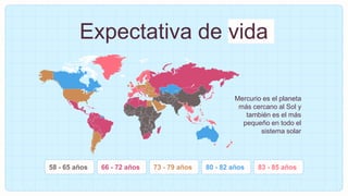 Expectativa de vida
Mercurio es el planeta
más cercano al Sol y
también es el más
pequeño en todo el
sistema solar
58 - 65 años 66 - 72 años 73 - 79 años 80 - 82 años 83 - 85 años
 
