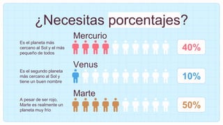 40%
¿Necesitas porcentajes?
10%
50%
Es el planeta más
cercano al Sol y el más
pequeño de todos
Es el segundo planeta
más cercano al Sol y
tiene un buen nombre
A pesar de ser rojo,
Marte es realmente un
planeta muy frío
Mercurio
Venus
Marte
 
