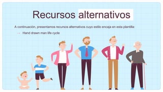 Recursos alternativos
A continuación, presentamos recursos alternativos cuyo estilo encaja en esta plantilla:
→ Hand drawn man life cycle
 