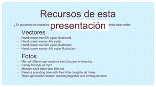 ¿Te gustaron los recursos de esta plantilla? Consíguelos gratis en nuestras otras webs:
Vectores
→ Hand drawn man life cycle illustrated
→ Hand drawn woman life cycle
→ Hand drawn man life cycle illustration
→ Hand drawn woman life cycle illustration
Fotos
→ Men of different generations standing and embracing
→ Family lifestyle at night
→ Medium shot father and little kid
→ Parents spending time with their little daughter at home
→ Three generation women standing together and smiling at home
Recursos de esta
presentación
 