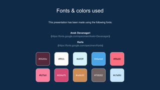 This presentation has been made using the following fonts:
Anek Devanagari
(https://fonts.google.com/specimen/Anek+Devanagari)
Karla
(https://fonts.google.com/specimen/Karla)
#55283c #fffcfc #d4f3ff #49a4e8
#fd7fa0 #d34a75 #ce8c55 #706262
#ff6e80
#c7e6fd
Fonts & colors used
 