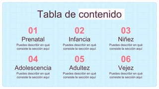 Prenatal
Puedes describir en qué
consiste la sección aquí
01
Infancia
Puedes describir en qué
consiste la sección aquí
02
Niñez
Puedes describir en qué
consiste la sección aquí
03
Adolescencia
Puedes describir en qué
consiste la sección aquí
04
Adultez
Puedes describir en qué
consiste la sección aquí
05
Vejez
Puedes describir en qué
consiste la sección aquí
06
Tabla de contenido
 