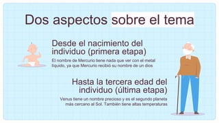 Desde el nacimiento del
individuo (primera etapa)
Hasta la tercera edad del
individuo (última etapa)
Venus tiene un nombre precioso y es el segundo planeta
más cercano al Sol. También tiene altas temperaturas
El nombre de Mercurio tiene nada que ver con el metal
líquido, ya que Mercurio recibió su nombre de un dios
Dos aspectos sobre el tema
 