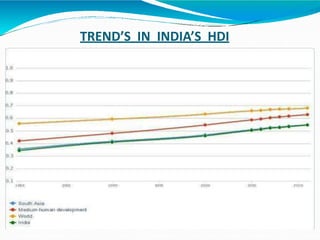 TREND’S IN INDIA’S HDI
 