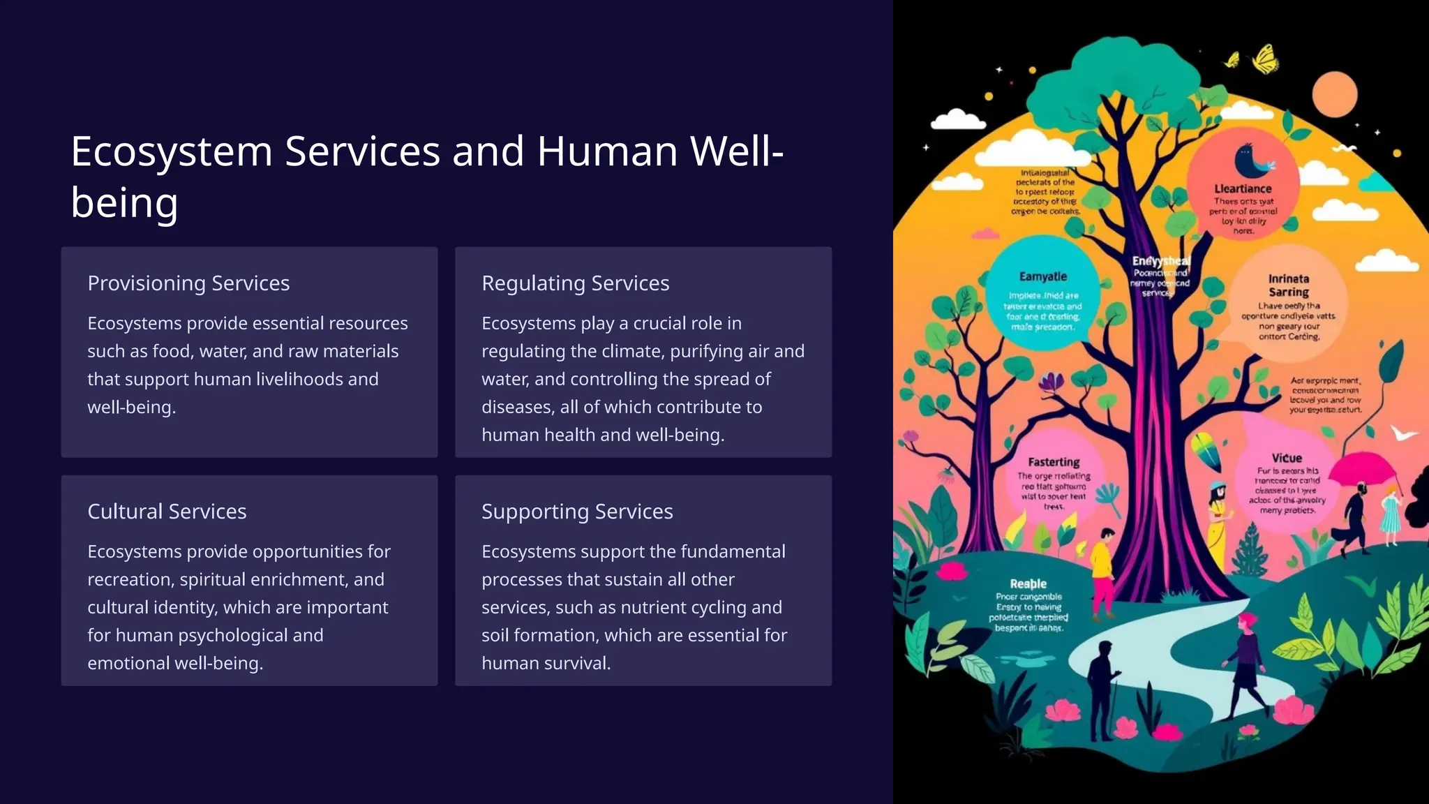 Ecosystem Services and Human Well-
being
Provisioning Services
Ecosystems provide essential resources
such as food, water, and raw materials
that support human livelihoods and
well-being.
Regulating Services
Ecosystems play a crucial role in
regulating the climate, purifying air and
water, and controlling the spread of
diseases, all of which contribute to
human health and well-being.
Cultural Services
Ecosystems provide opportunities for
recreation, spiritual enrichment, and
cultural identity, which are important
for human psychological and
emotional well-being.
Supporting Services
Ecosystems support the fundamental
processes that sustain all other
services, such as nutrient cycling and
soil formation, which are essential for
human survival.
 