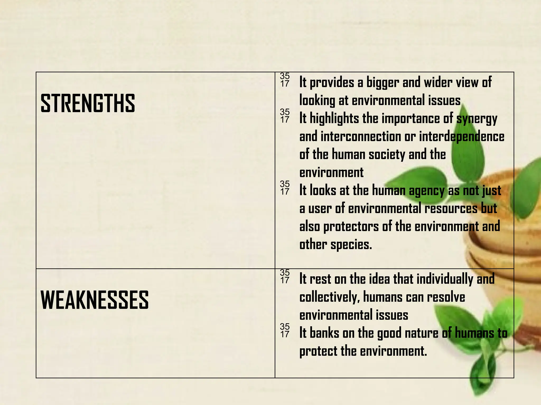 STRENGTHS
 It provides a bigger and wider view of
looking at environmental issues
 It highlights the importance of synergy
and interconnection or interdependence
of the human society and the
environment
 It looks at the human agency as not just
a user of environmental resources but
also protectors of the environment and
other species.
WEAKNESSES
 It rest on the idea that individually and
collectively, humans can resolve
environmental issues
 It banks on the good nature of humans to
protect the environment.
 