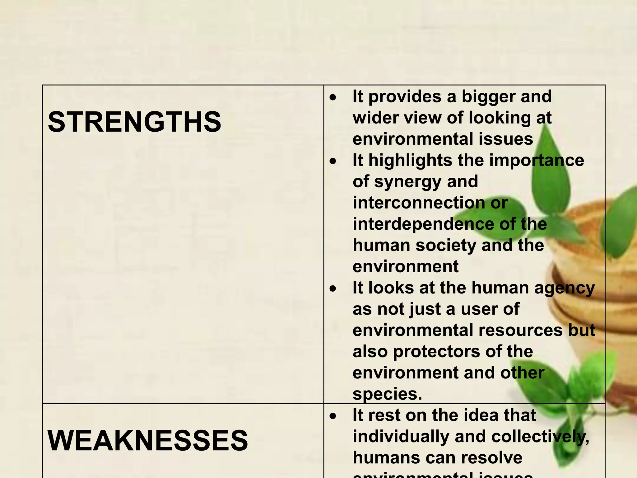 STRENGTHS
 It provides a bigger and
wider view of looking at
environmental issues
 It highlights the importance
of synergy and
interconnection or
interdependence of the
human society and the
environment
 It looks at the human agency
as not just a user of
environmental resources but
also protectors of the
environment and other
species.
WEAKNESSES
 It rest on the idea that
individually and collectively,
humans can resolve
 