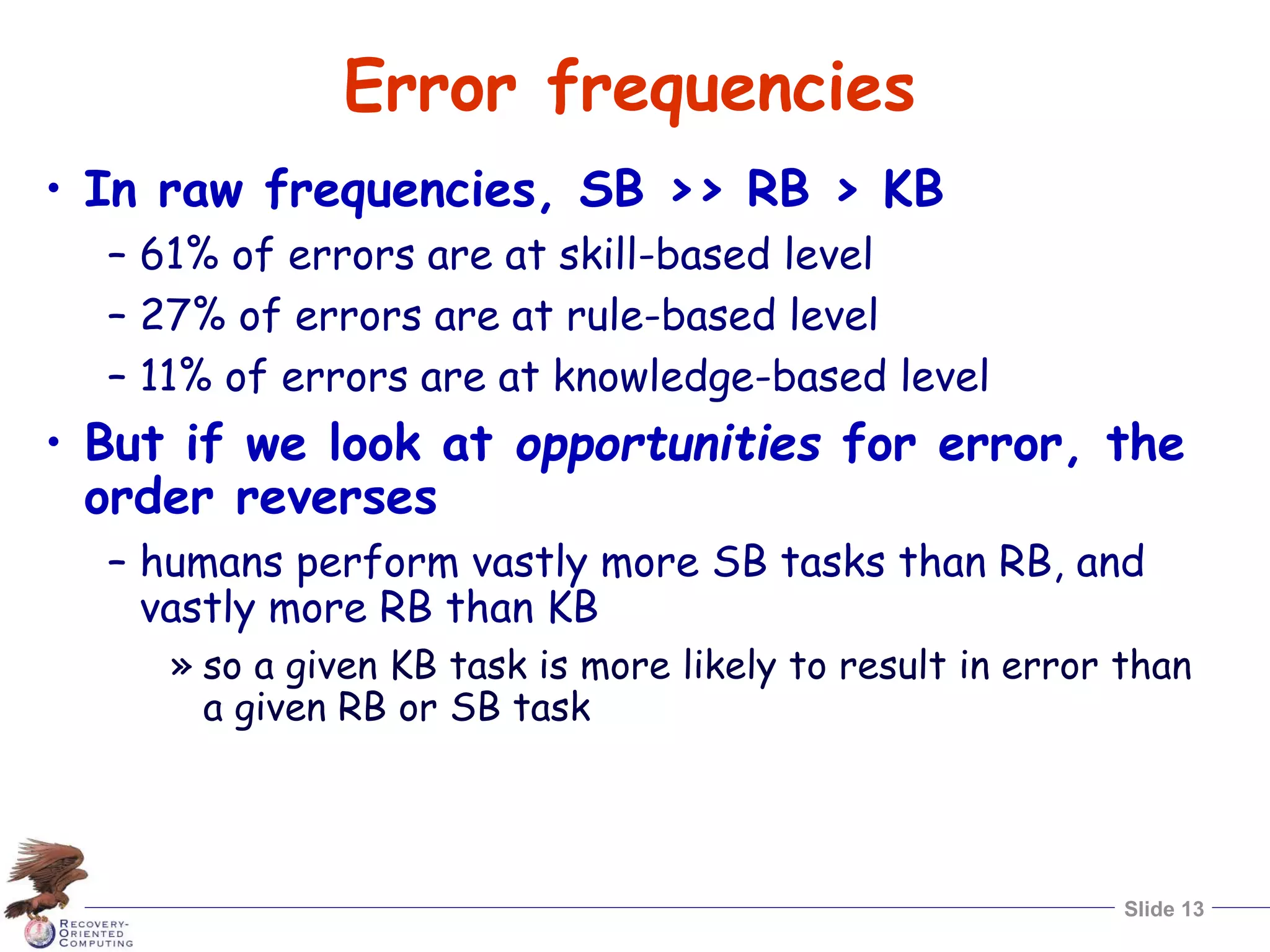 Slide 13
Error frequencies
• In raw frequencies, SB >> RB > KB
– 61% of errors are at skill-based level
– 27% of errors are at rule-based level
– 11% of errors are at knowledge-based level
• But if we look at opportunities for error, the
order reverses
– humans perform vastly more SB tasks than RB, and
vastly more RB than KB
» so a given KB task is more likely to result in error than
a given RB or SB task
 