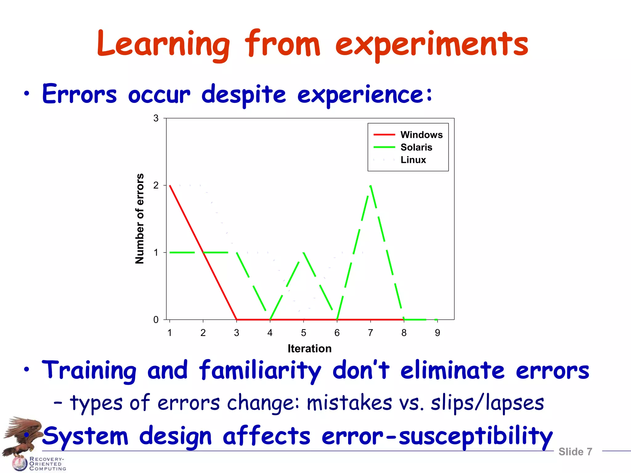 Slide 7
Learning from experiments
• Errors occur despite experience:
Iteration
1 2 3 4 5 6 7 8 9
Number
of
errors
0
1
2
3
Windows
Solaris
Linux
• Training and familiarity don’t eliminate errors
– types of errors change: mistakes vs. slips/lapses
• System design affects error-susceptibility
 