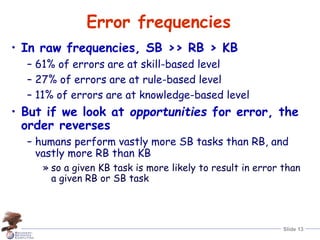 Slide 13
Error frequencies
• In raw frequencies, SB >> RB > KB
– 61% of errors are at skill-based level
– 27% of errors are at rule-based level
– 11% of errors are at knowledge-based level
• But if we look at opportunities for error, the
order reverses
– humans perform vastly more SB tasks than RB, and
vastly more RB than KB
» so a given KB task is more likely to result in error than
a given RB or SB task
 