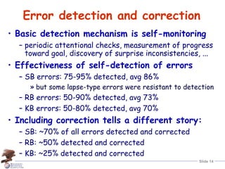 Slide 14
Error detection and correction
• Basic detection mechanism is self-monitoring
– periodic attentional checks, measurement of progress
toward goal, discovery of surprise inconsistencies, ...
• Effectiveness of self-detection of errors
– SB errors: 75-95% detected, avg 86%
» but some lapse-type errors were resistant to detection
– RB errors: 50-90% detected, avg 73%
– KB errors: 50-80% detected, avg 70%
• Including correction tells a different story:
– SB: ~70% of all errors detected and corrected
– RB: ~50% detected and corrected
– KB: ~25% detected and corrected
 