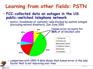 Slide 4
Learning from other fields: PSTN
• FCC-collected data on outages in the US
public-switched telephone network
– metric: breakdown of customer calls blocked by system outages
(excluding natural disasters). Jan-June 2001
9%
47%
17%
5%
22%
Human-co.
Human-ext.
Hardware Failure
Software Failure
Overload
Vandalism
Human error accounts for
56% of all blocked calls
– comparison with 1992-4 data shows that human error is the only
factor that is not improving over time
 