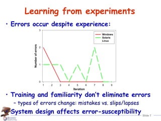 Slide 7
Learning from experiments
• Errors occur despite experience:
Iteration
1 2 3 4 5 6 7 8 9
Number
of
errors
0
1
2
3
Windows
Solaris
Linux
• Training and familiarity don’t eliminate errors
– types of errors change: mistakes vs. slips/lapses
• System design affects error-susceptibility
 
