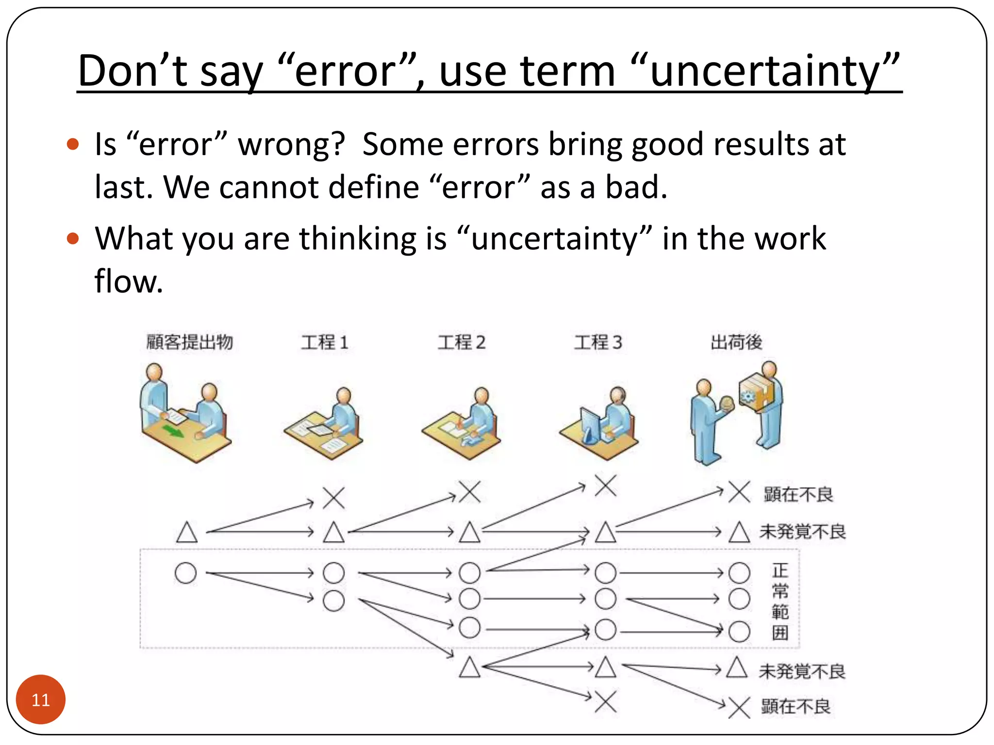 Don’t say “error”, use term “uncertainty”
      Is “error” wrong? Some errors bring good results at
       last. We cannot define “error” as a bad.
      What you are thinking is “uncertainty” in the work
       flow.




11
 