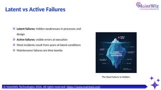 Human Factors in Equipment Failure: The CXO Guide to Reliability ...