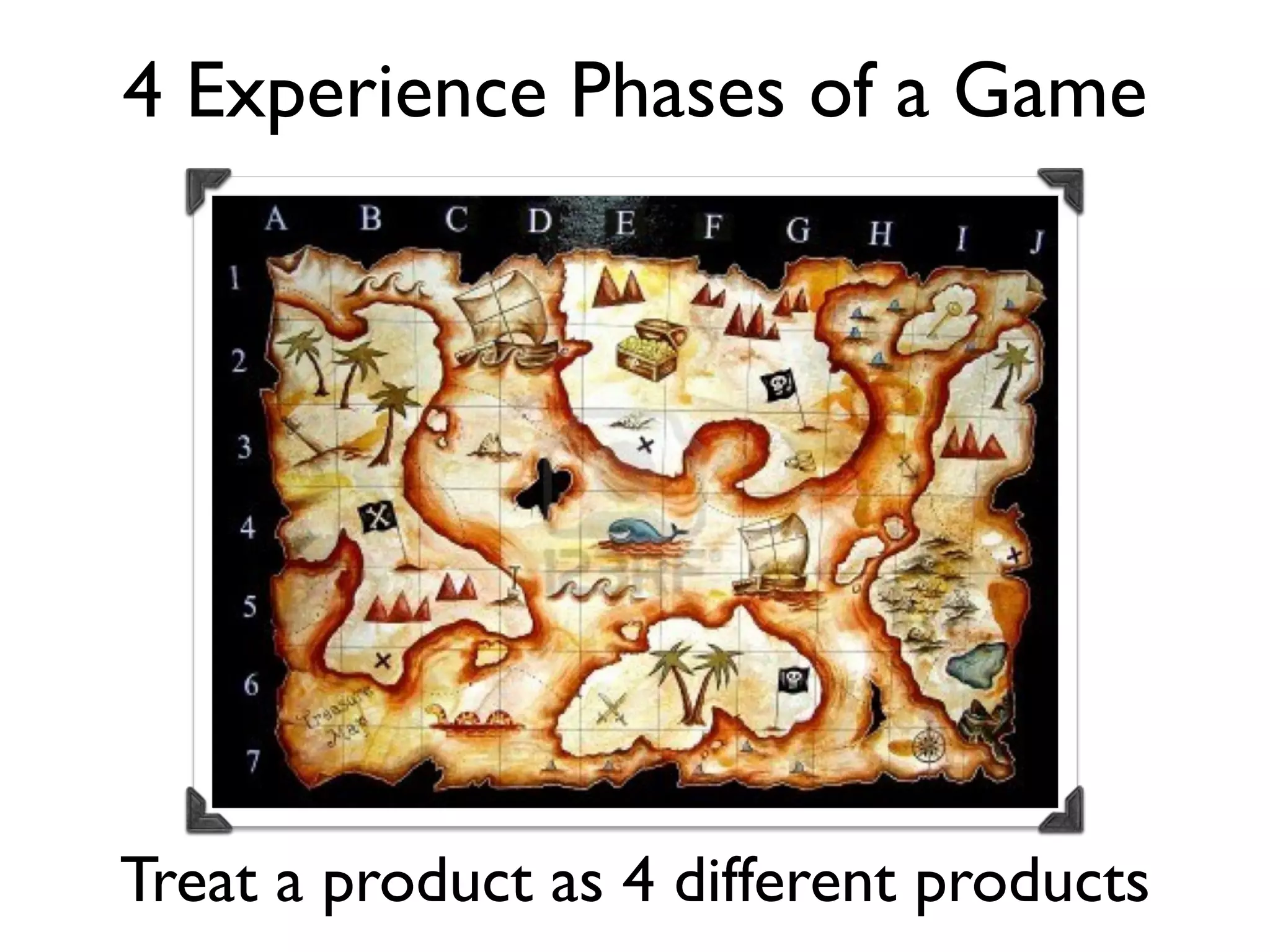 4 Experience Phases of a Game




Treat a product as 4 different products
 