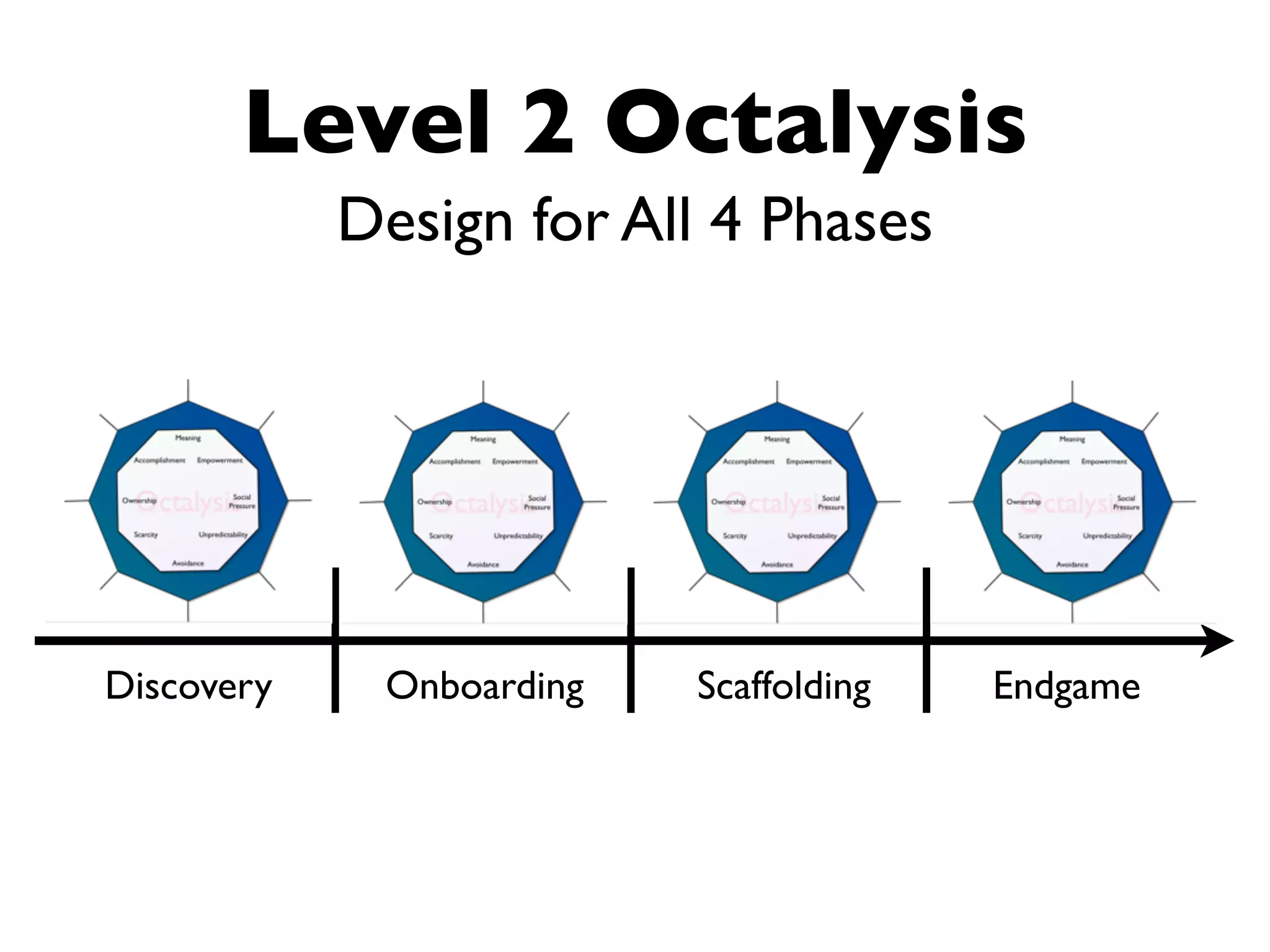 Level 2 Octalysis
            Design for All 4 Phases




Discovery    Onboarding   Scaffolding   Endgame
 