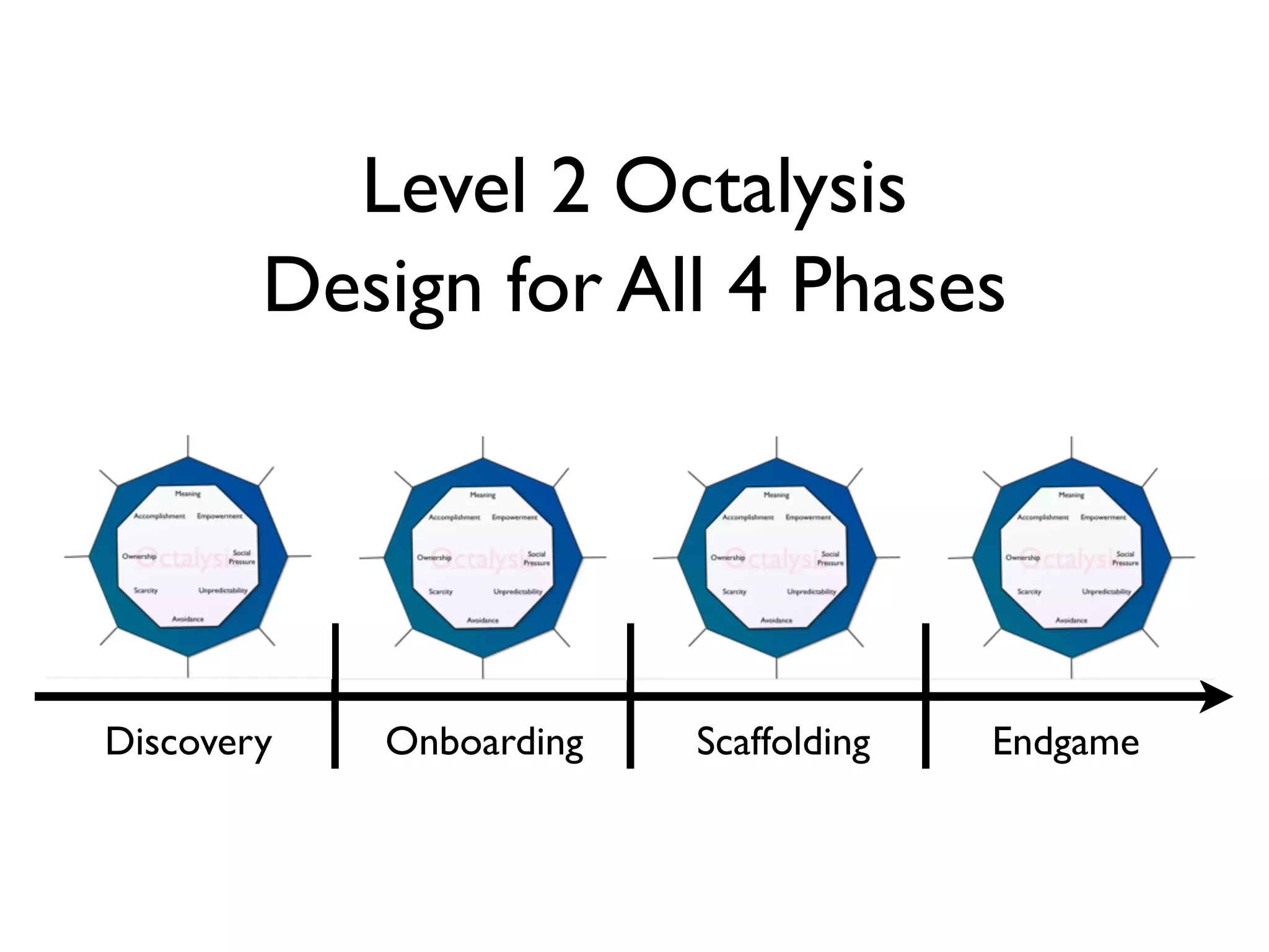 Level 2 Octalysis
        Design for All 4 Phases




Discovery   Onboarding   Scaffolding   Endgame
 
