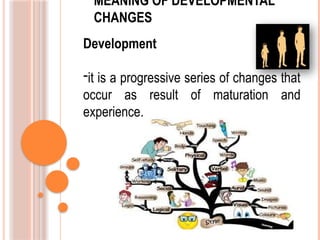 HUMAN-GROWTH-AND-DEVELOPMENT-2nd-SEm-12-13.pptx