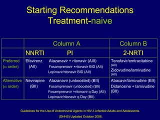 Starting Recommendations Treatment- naive Guidelines for the Use of Antiretroviral Agents in HIV-1-Infected Adults and Adolescents.  (DHHS) Updated October 2006. Abacavir/lamivudine (BII) Didanosine + lamivudine (BII) Nevirapine  Atazanavir (unboosted) (BII) (BII)  Fosamprenavir (unboosted) (BII) Fosamprenavir +ritonavir q Day (AII) Lopinavir/ritonavir q Day (BII) Alternative (   order) Tenofavir/emtracitabine  (AII) Zidovudine/lamivudine  (AII) Efavirenz  Atazanavir + ritonavir (AIII) (AII)  Fosamprenavir +ritonavir BID (AII) Lopinavir/ritonavir BID (AII) Preferred (   order) 2-NRTI NNRTI  PI Column B Column A 