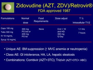Zidovudine (AZT, ZDV)/Retrovir ® FDA approved 1987 Formulations Normal  dose Food Requirements Dose adjust T ½ Intracellular T1/2 Caps 100 mg Tabs 300 mg IV 10 mg/mL Syrup 10 mg/mL 300 mg PO bid or 200 mg PO tid None Crcl < 10 and HD: 300 mg Q Day 1.1 hrs 7 hours Unique AE: BM suppression ( ↑  MVC anemia or neutropenia)  Class AE: GI intolerance, HA, LA, hepatic steatosis Combinations: Combivir (AZT+3TC); Trizivir  (AZT+3TC+ ABC) 