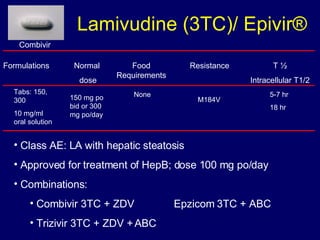 Lamivudine (3TC)/ Epivir ® Formulations Normal  dose Food Requirements Resistance T ½ Intracellular T1/2 150 mg po bid or 300 mg po/day None 5-7 hr 18 hr Class AE: LA with hepatic steatosis Approved for treatment of HepB; dose 100 mg po/day Combinations:  Combivir 3TC + ZDV Epzicom 3TC + ABC Trizivir 3TC + ZDV + ABC Tabs: 150, 300 10 mg/ml oral solution Combivir M184V 