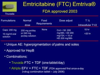 Emtricitabine (FTC) Emtriva ®   FDA approved 2003 Formulations Normal  dose Food Requirements Dose adjust T ½ Intracellular T1/2 200 mg po/day or 240 mg po/day solution None 10 hr >20 hr Unique AE: hyperpigmentation of palms and soles Approved for HepB Combinations:  Truvada FTC + TDF (one tablet/day) Atripla  EFV + FTC + TDF  (FDA approved first once-a-day      3-drug combination tablet – July 2006) Caps: 200 mg  10 mg/ml oral solution Crcl < 50: 200 mg/48h; <30 200 mg/72h; < 15 or HD 200 mg/96h Truvada 