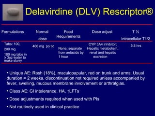 Delavirdine (DLV) Rescriptor ® Formulations Normal  dose Food Requirements Dose adjust T ½ Intracellular T1/2 400 mg  po tid None; separate from antacids by 1 hour   5.8 hrs Unique AE: Rash (18%), maculopapular, red on trunk and arms. Usual duration = 2 weeks, discontinuation not required unless accompanied by fever, swelling, mucous membrane involvement or arthralgias.  Class AE: GI intolerance, HA,  ↑LFTs Dose adjustments required when used with PIs Not routinely used in clinical practice Tabs: 100,  200 mg 100 mg tabs in  >  3oz water to make slurry CYP 3A4 inhibitor; Hepatic metabolism, renal and hepatic excretion  