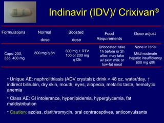 Indinavir (IDV)/ Crixivan ® Formulations Normal  dose Food Requirements Dose adjust 800 mg q 8h Unboosted: take 1h before or 2h after; may take w/ skim milk or low-fat meal Unique AE: nephrolithiasis (ADV crystals); drink > 48 oz. water/day,  ↑ indirect bilirubin, dry skin, mouth, eyes, alopecia, metallic taste, hemolytic anemia Class AE: GI intolerance, hyperlipidemia, hyperglycemia, fat maldistribution Caution:  azoles, clarithromycin, oral contraceptives, anticonvulsants Caps: 200, 333, 400 mg None in renal Mild/moderate hepatic insufficiency 600 mg q8h Boosted  dose 800 mg + RTV 100 or 200 mg q12h 