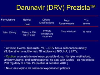 Darunavir (DRV) Prezista TM Formulations Normal  dose Food Requirements T ½ serum 600 mg + 100 mg RTV bid Take with food Adverse Events: Skin rash (7%) – DRV has a sulfonamide moiety (SJS/erythema multiforme), GI intolerance N/D, HA,  ↑ LFTs,  Caution:  atorvastatin use lowest possible dose, rifampin, methadone, anticonvulsants, oral contraceptives, no data with azoles – do not exceed 200 mg daily of azole, Paroxetine & setraline AUC ↓  Note: new option for treatment experienced patients Tabs: 300 mg 15 hours Dosing  Modifications CYP3A4 inhibitor and substrate 