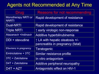 Agents not Recommended at Any Time Antagonistic effect on HIV-1 D4T + AZT Additive peripheral neuropathy D4T + Zalcitabine In vitro antagonism 3TC + Zalcitabine Similar resistance profile Emtricitabine + 3TC Teratogenic Efavirenz in pregnancy ↑  LA with hepatic steatosis +/- pancreatitis in pregnancy (fatal) DDI + stavudine Additive hyperbilirubinemia Atazanavir +Indinavir ↑  early virologic non-response Triple NRTI Rapid development of resistance Dual-NRTI Rapid development of resistance Monotherapy NRTI or NNRTI Reasons for not recommending Drug 