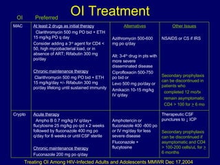 OI Treatment OI Preferred Treating OI Among HIV-Infected Adults and Adolescents MMWR Dec 17,2004 Therapeutic CSF punctures to  ↓  ICP Secondary prophylaxis can be discontinued if asymptomatic and CD4 > 100-200 cells/uL for  >  6 months  Amphotericin or fluconazole 400 -800 po or IV mg/day for less severe disease Fluconazole + flucytosine Acute therapy Ampho B 0.7 mg/kg IV q/day+ flucytosine 25 mg/kg po qid x 2 weeks followed by fluconazole 400 mg po q/day for 8 weeks or until CSF sterile Chronic maintenance therapy Fuconazole 200 mg po q/day Crypto Other Issues NSAIDS or CS if IRS Secondary prophylaxis can be discontinued in patients who completed 12 mo/tx remain asymptomatic CD4 > 100 for  >  6 mo Alternatives Azithromycin 500-600 mg po q/day Alt: 3-4 th  drug in pts with more severe disseminated disease Ciprofloxacin 500-750 po bid or  Levo 500 mg po/day or  Amikacin 10-15 mg/kg IV q/day At least 2 drugs as initial therapy Clarithromycin 500 mg PO bid + ETH 15 mg/kg PO q day Consider adding a 3 rd  agent for CD4 < 50, high mycobacterial load, or in absence of ART; Rifabutin 300 mg po/day Chronic maintenance therapy Clarithromycin 500 mg PO bid + ETH 15 mg/kg/day +/- Rifabutin 300 mg po/day lifelong until sustained immunity MAC 